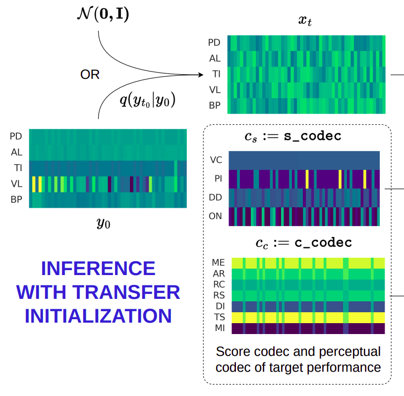 Latest paper